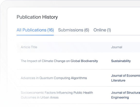 Ethicality publication history table